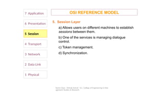 Demo Class - Mehak Ashraf - K.C. College of Engineering & Man
agement Studies & Research
7 Application
6 Presentation
5 Session
4 Transport
1 Physical
2 Data Link
3 Network
OSI REFERENCE MODEL
5. Session Layer
a) Allows users on different machines to establish
sessions between them.
b) One of the services is managing dialogue
control.
c) Token management.
d) Synchronization.
 