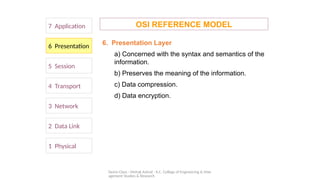 Demo Class - Mehak Ashraf - K.C. College of Engineering & Man
agement Studies & Research
7 Application
6 Presentation
5 Session
4 Transport
1 Physical
2 Data Link
3 Network
OSI REFERENCE MODEL
6. Presentation Layer
a) Concerned with the syntax and semantics of the
information.
b) Preserves the meaning of the information.
c) Data compression.
d) Data encryption.
 