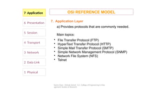 Demo Class - Mehak Ashraf - K.C. College of Engineering & Man
agement Studies & Research
7 Application
6 Presentation
5 Session
4 Transport
1 Physical
2 Data Link
3 Network
OSI REFERENCE MODEL
7. Application Layer
a) Provides protocols that are commonly needed.
Main topics:
• File Transfer Protocol (FTP)
• HyperText Transfer Protocol (HTTP)
• Simple Mail Transfer Protocol (SMTP)
• Simple Network Management Protocol (SNMP)
• Network File System (NFS)
• Telnet
 