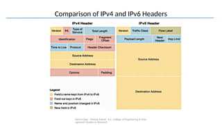 Demo Class - Mehak Ashraf - K.C. College of Engineering & Man
agement Studies & Research
Comparison of IPv4 and IPv6 Headers
 