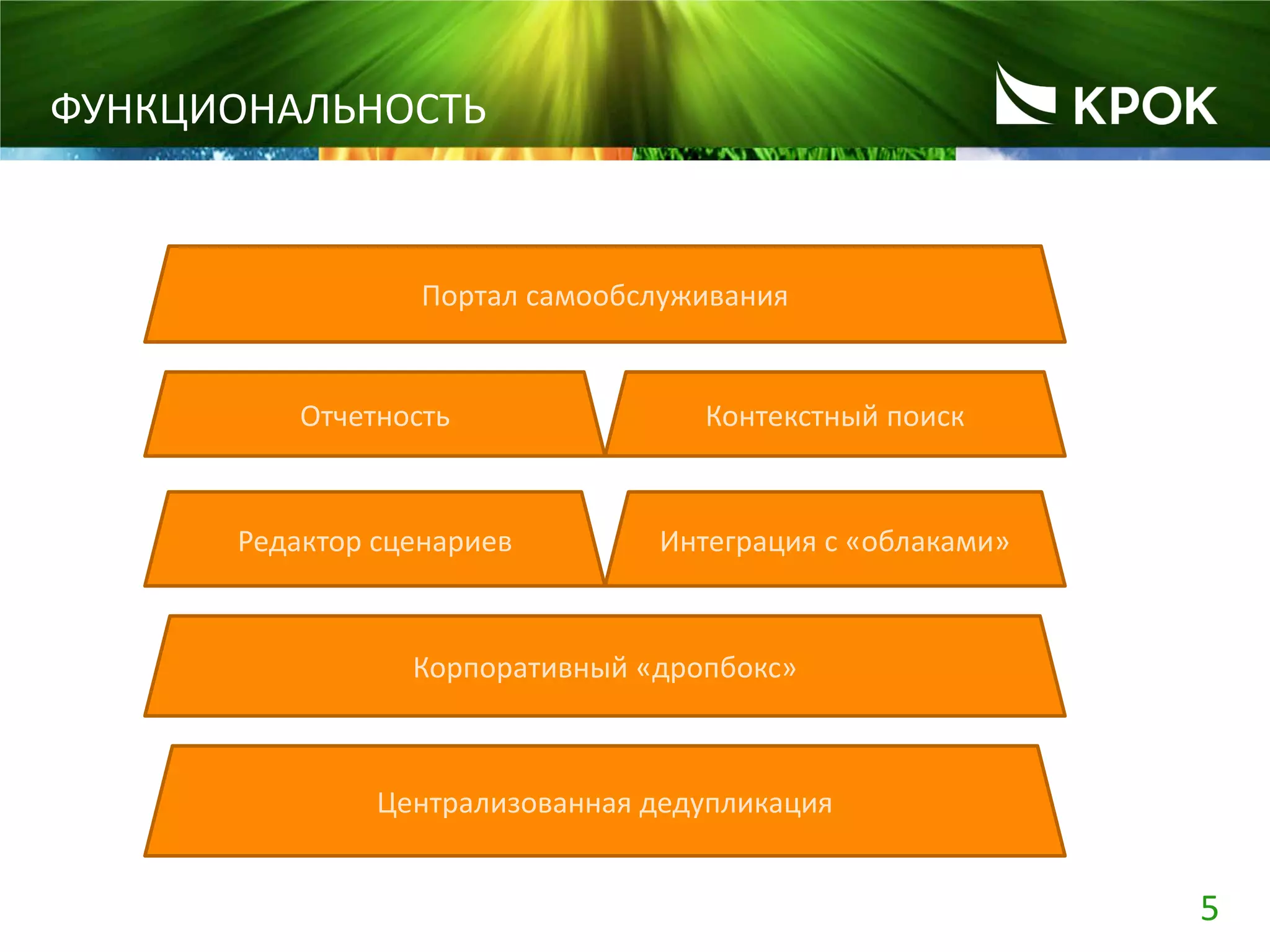 5
ФУНКЦИОНАЛЬНОСТЬ
Отчетность
Редактор сценариев
Портал самообслуживания
Контекстный поиск
Интеграция с «облаками»
Корпоративный «дропбокс»
Централизованная дедупликация
 