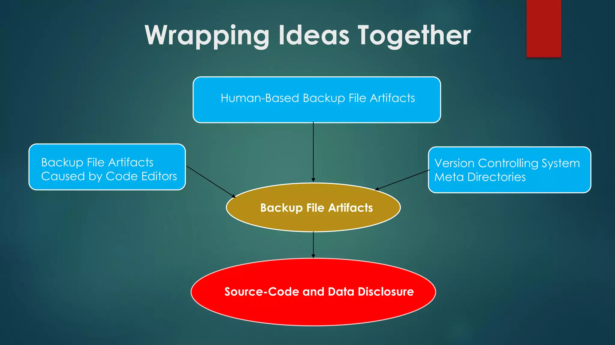 Wrapping Ideas Together
Source-Code and Data Disclosure
Human-Based Backup File Artifacts
Backup File Artifacts
Caused by Code Editors
Version Controlling System
Meta Directories
Backup File Artifacts
 