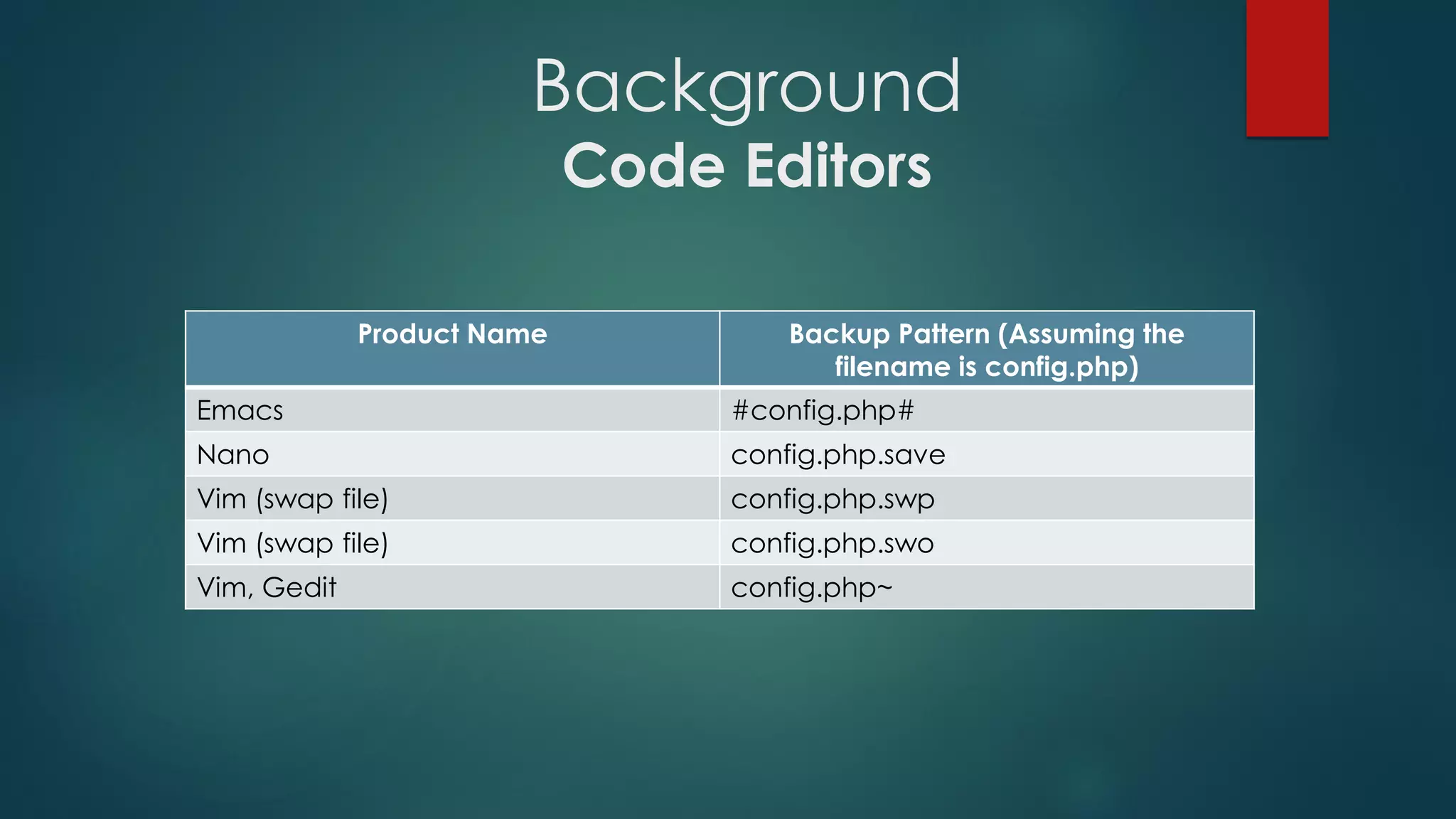 Background
Code Editors
Product Name Backup Pattern (Assuming the
filename is config.php)
Emacs #config.php#
Nano config.php.save
Vim (swap file) config.php.swp
Vim (swap file) config.php.swo
Vim, Gedit config.php~
 