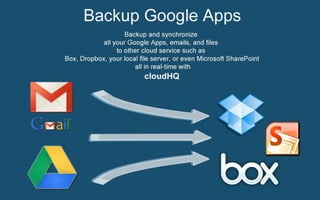 How to sync Box and Google Drive (single account) – cloudHQ Support