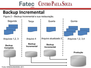 Backup Incremental
11
Segunda
Arquivos 1,2, 3
Backup
Completo
Terça
Arquivo 4
Backup
Incremental
Quarta
Arquivo atualizado 3
Backup
Incremental
Quinta
Arquivos 1,2, 3,4
Produção
Figura 2 – Backup Incremental e sua restauração.
Fonte: SOMASUNDARAM, 2011.
 