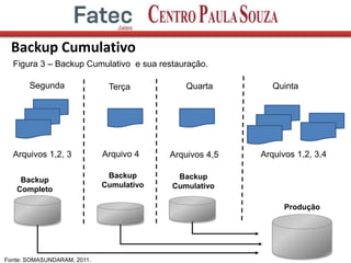 Backup Cumulativo
13
Segunda
Arquivos 1,2, 3
Backup
Completo
Terça
Arquivo 4
Backup
Cumulativo
Quarta
Arquivos 4,5
Backup
Cumulativo
Quinta
Arquivos 1,2, 3,4
Produção
Figura 3 – Backup Cumulativo e sua restauração.
Fonte: SOMASUNDARAM, 2011.
 
