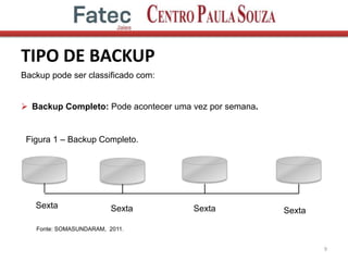 TIPO DE BACKUP
9
Backup pode ser classificado com:
 Backup Completo: Pode acontecer uma vez por semana.
Sexta
SextaSextaSexta
Figura 1 – Backup Completo.
Fonte: SOMASUNDARAM, 2011.
 