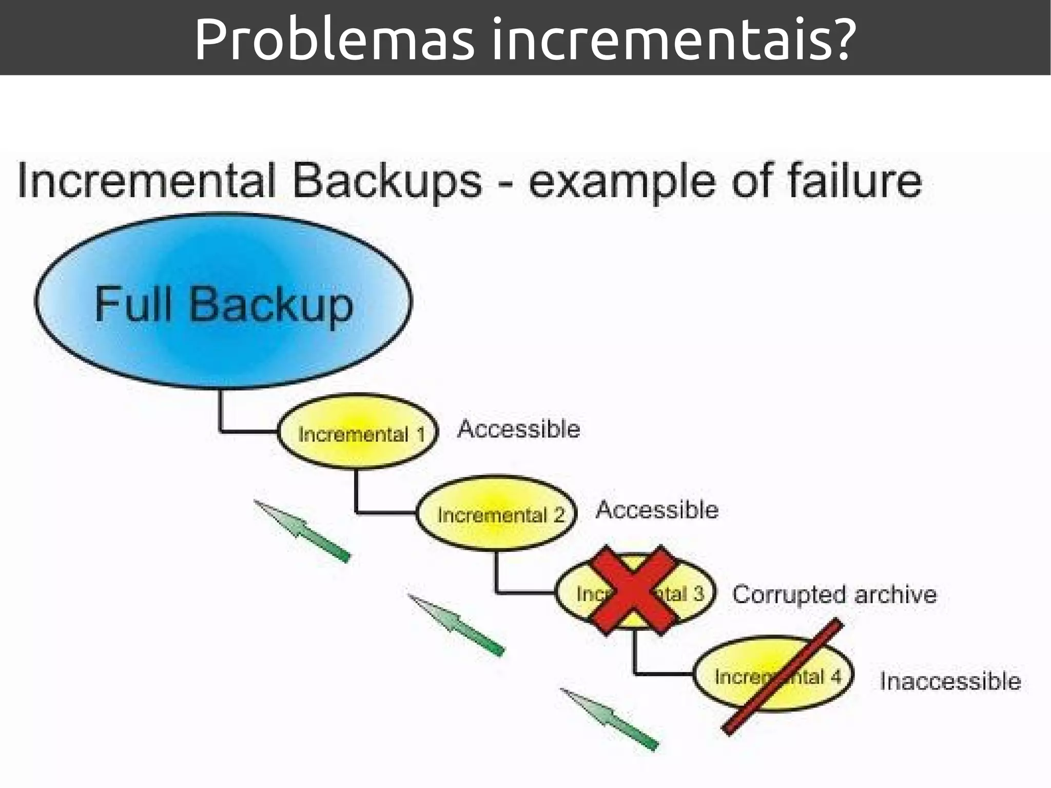 Problemas incrementais?
 