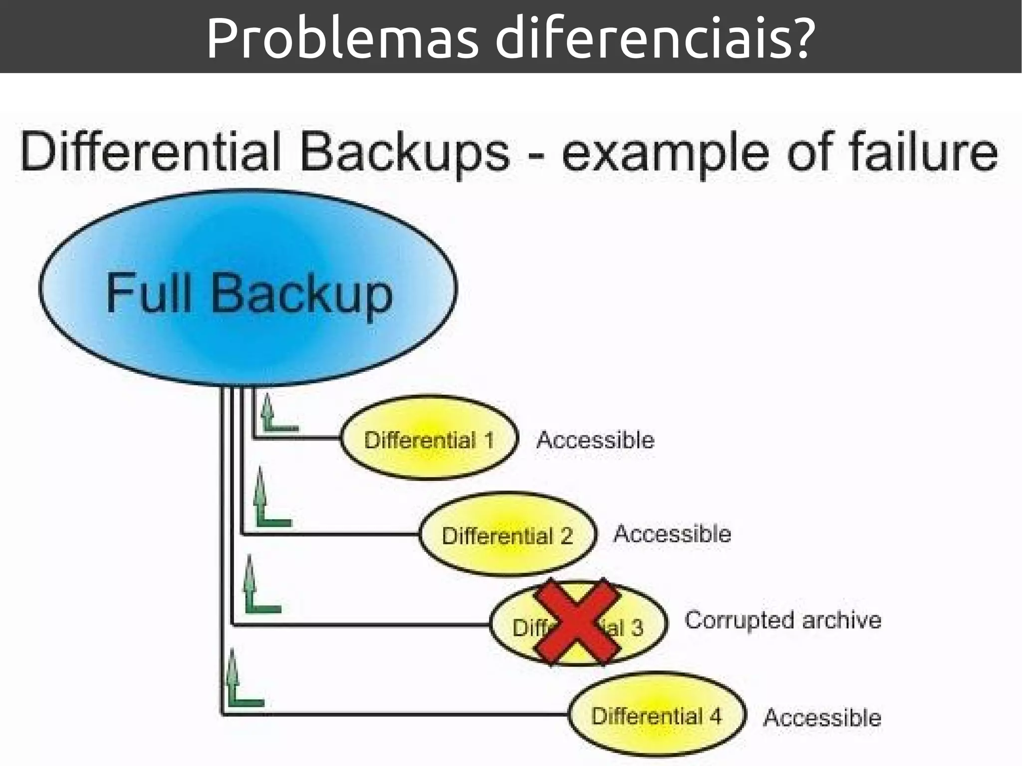 Problemas diferenciais?
 