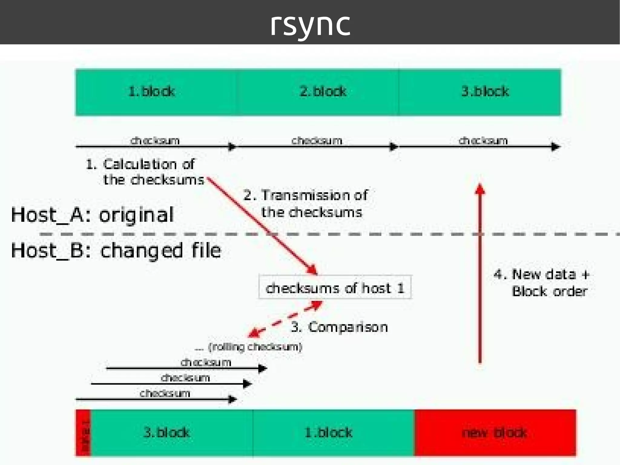 rsync
 