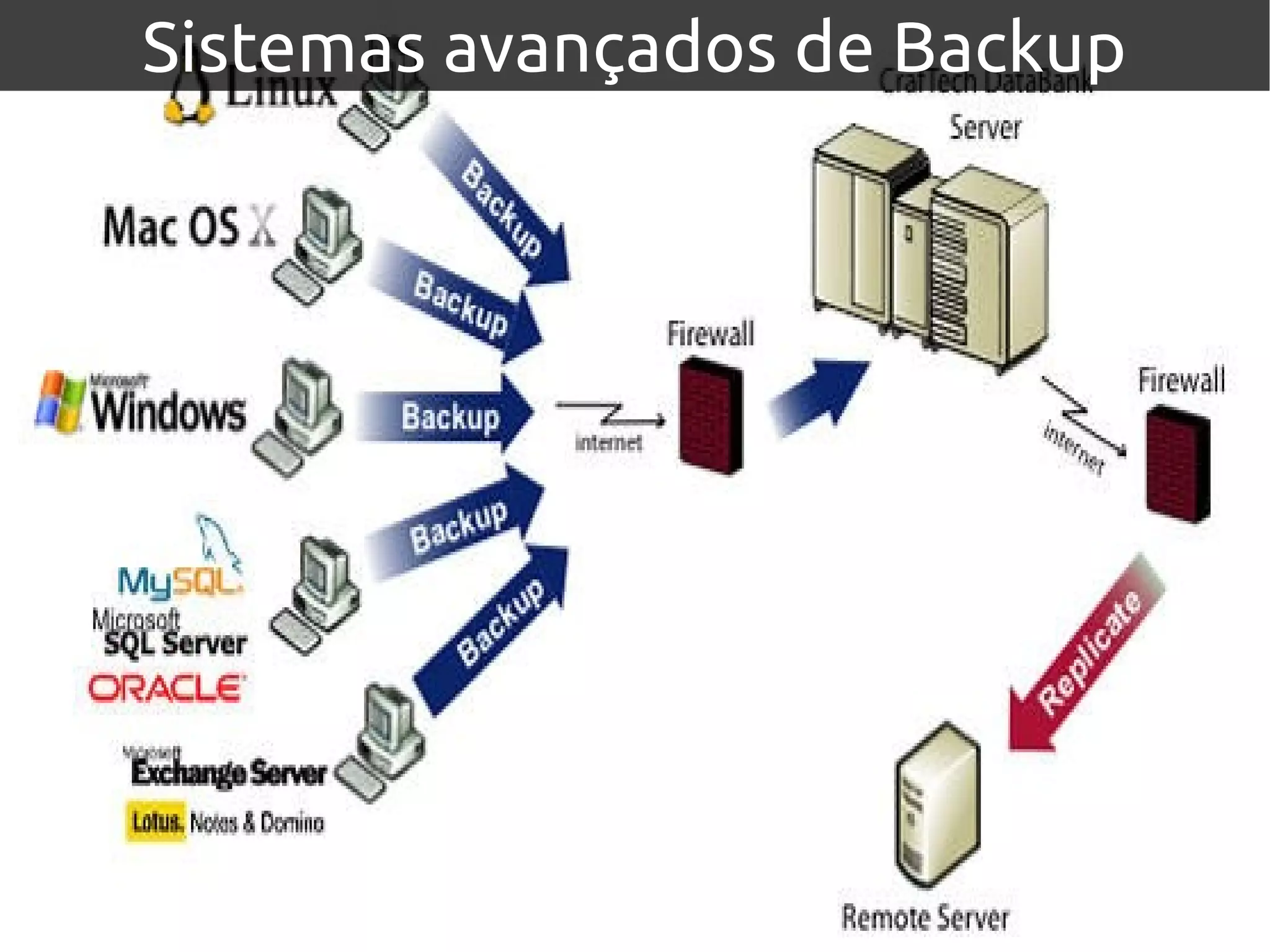 Sistemas avançados de Backup
 