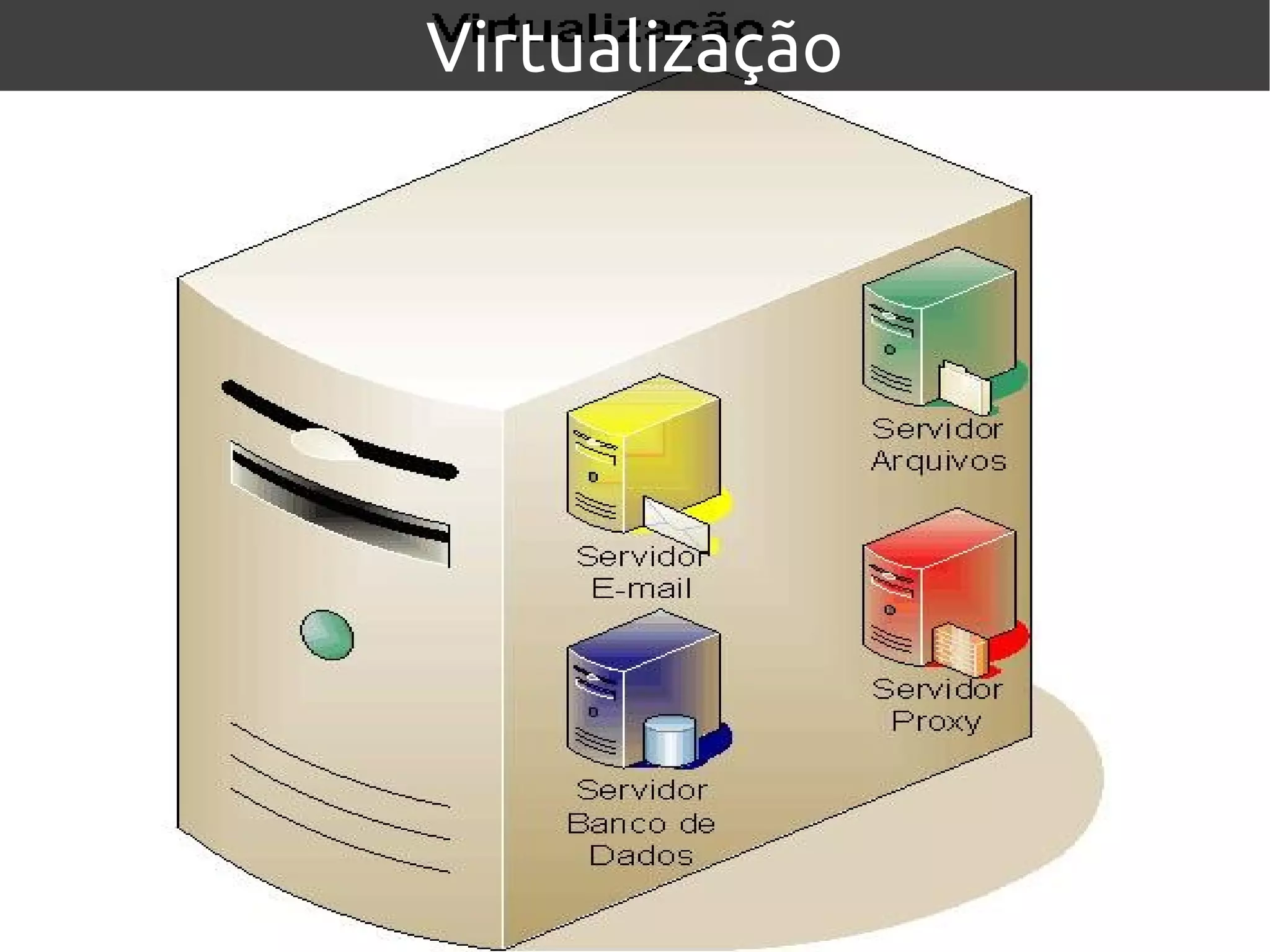 Virtualização
 