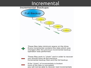 Incremental
 