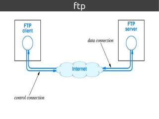 ftp
 