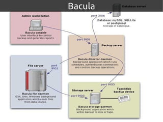 Bacula
 