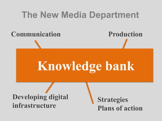 Communication Production
Strategies
Plans of action
Knowledge bank
Developing digital
infrastructure
The New Media Department
 