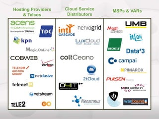 Cloud Service
Distributors
Hosting Providers
& Telcos
MSPs & VARs
 