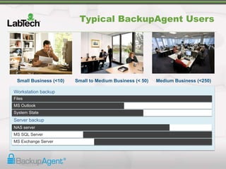 Typical BackupAgent Users
Small Business (<10) Small to Medium Business (< 50) Medium Business (<250)
Workstation backup
Files
MS Outlook
System State
Server backup
NAS server
MS SQL Server
MS Exchange Server
 