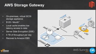 AWS Storage Gateway
• On-premises, virtual iSCSI
storage appliance
• $125 / Month*
• Local cache enables low
latency acces...