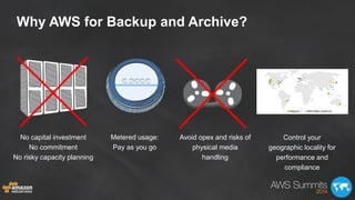 Why AWS for Backup and Archive?
Metered usage:
Pay as you go
No capital investment
No commitment
No risky capacity plannin...