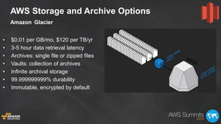 AWS Storage and Archive Options
Amazon Glacier
• $0.01 per GB/mo, $120 per TB/yr
• 3-5 hour data retrieval latency
• Archi...