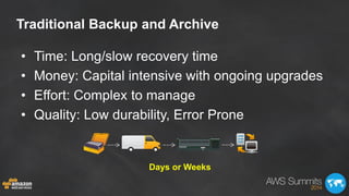 Traditional Backup and Archive
• Time: Long/slow recovery time
• Money: Capital intensive with ongoing upgrades
• Effort: ...