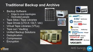 Traditional Backup and Archive
• Backup Software
• Edge to core topologies
• Dedicated people
• Tape Silos / Tape Librarie...