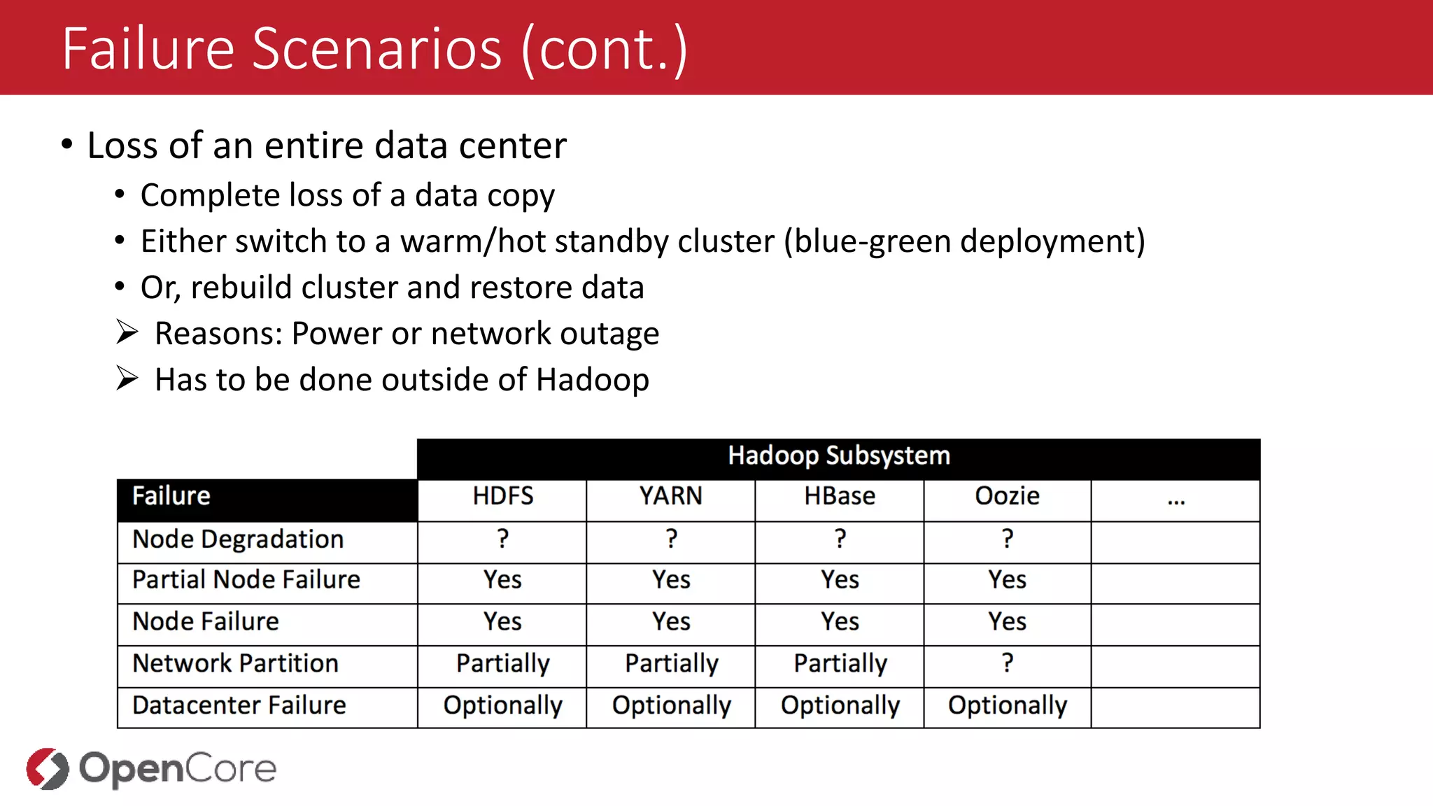 Failure Scenarios (cont.)
• Loss of an entire data center
• Complete loss of a data copy
• Either switch to a warm/hot standby cluster (blue-green deployment)
• Or, rebuild cluster and restore data
 Reasons: Power or network outage
 Has to be done outside of Hadoop
 