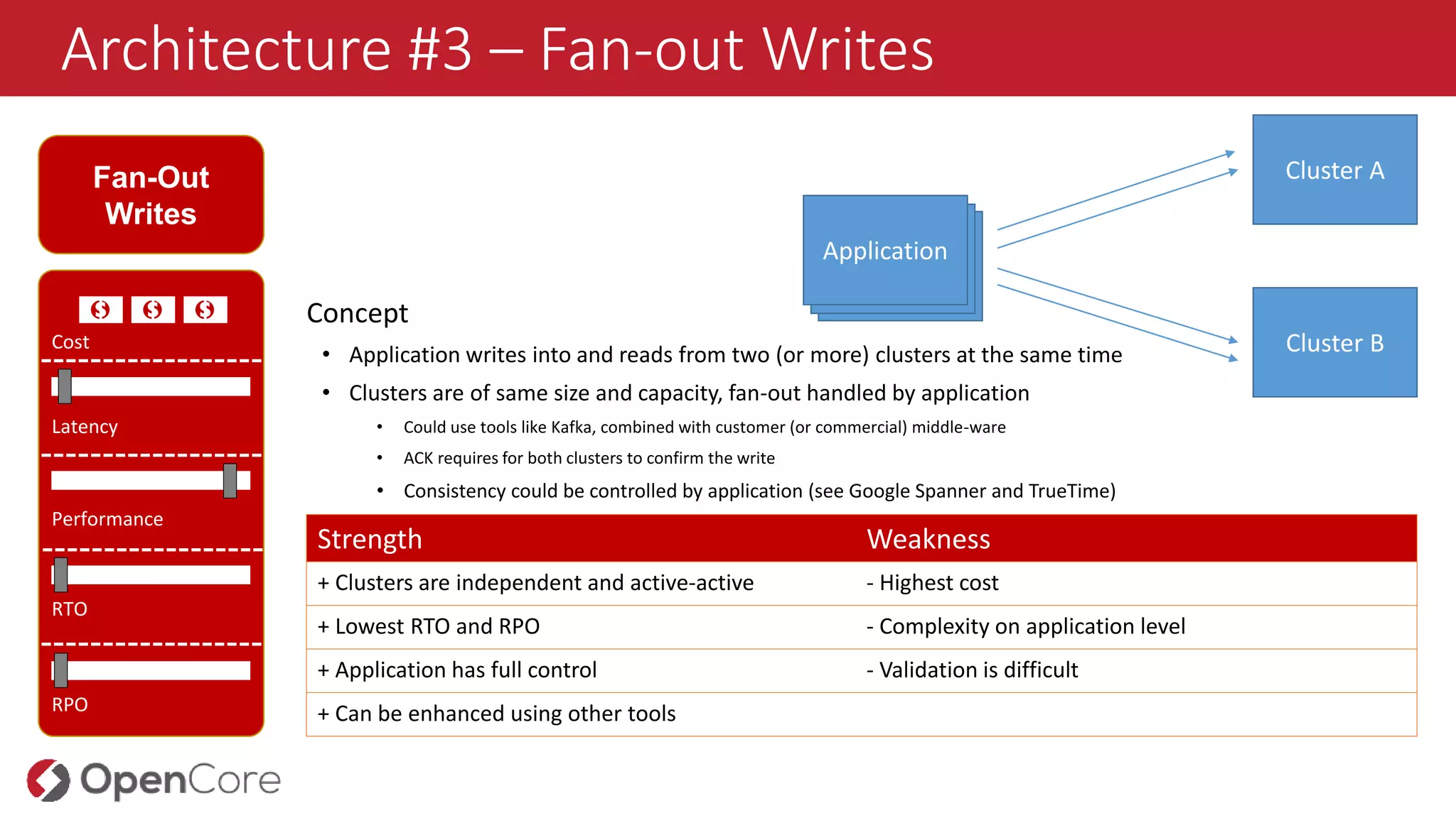 Architecture #3 – Fan-out Writes
Fan-Out
Writes
Cost
Latency
Performance
RTO
RPO
Concept
• Application writes into and reads from two (or more) clusters at the same time
• Clusters are of same size and capacity, fan-out handled by application
• Could use tools like Kafka, combined with customer (or commercial) middle-ware
• ACK requires for both clusters to confirm the write
• Consistency could be controlled by application (see Google Spanner and TrueTime)
Strength Weakness
+ Clusters are independent and active-active - Highest cost
+ Lowest RTO and RPO - Complexity on application level
+ Application has full control - Validation is difficult
+ Can be enhanced using other tools
💵 💵 💵
Cluster A
AnwendungAnwendungApplication
Cluster B
 