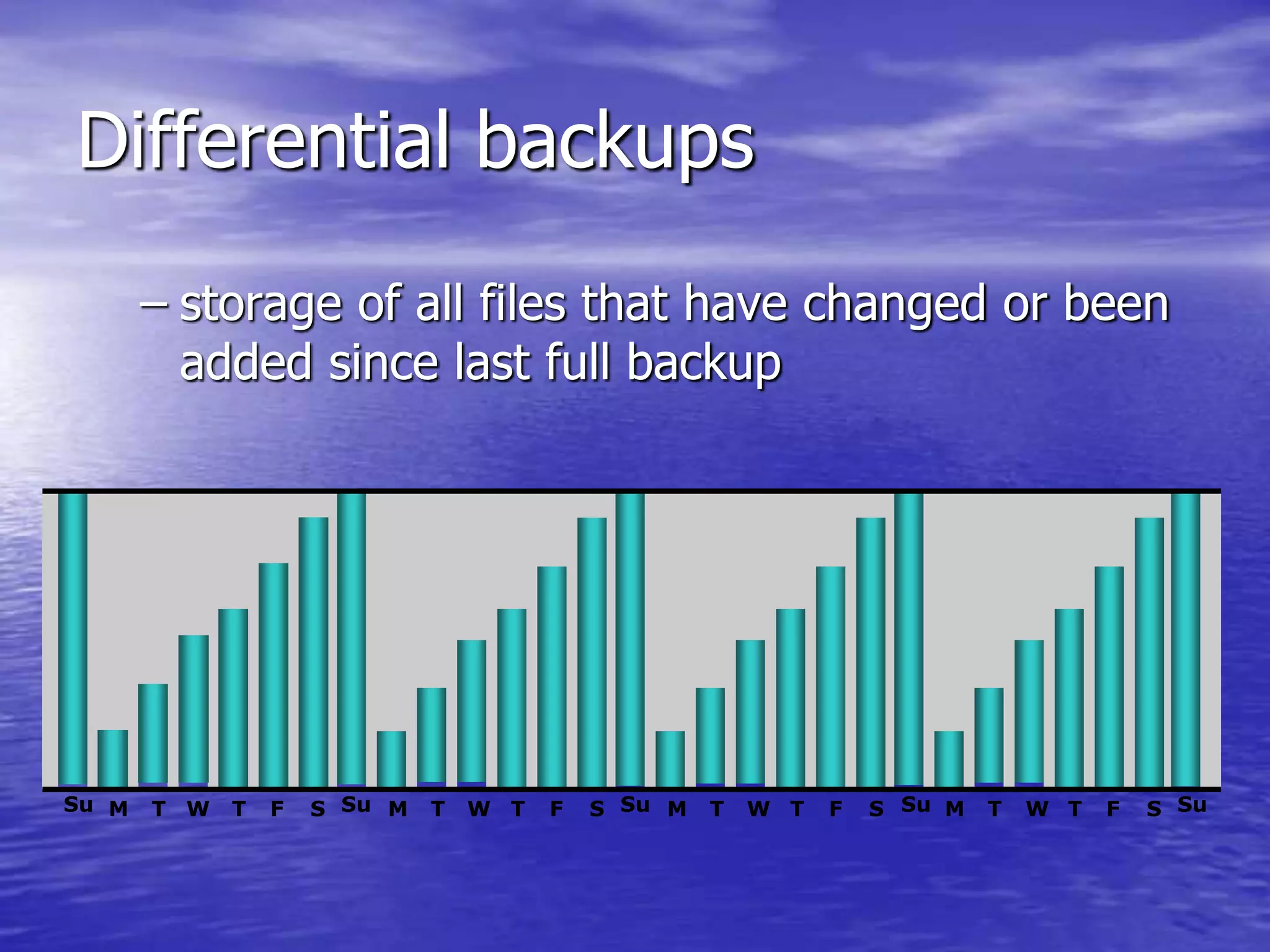 Differential backups
– storage of all files that have changed or been
added since last full backup
Su Su Su Su SuM T TW F S M T TW F S M T TW F S M T TW F S
 