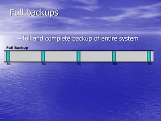 Backup and recovery | PPTX