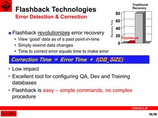 Fall 2014 26/38 
Flashback Technologies 
Error Detection & Correction 
■ Flashback revolutionizes error recovery 
 View ‘good’ data as of a past point-in-time 
 Simply rewind data changes 
 Time to correct error equals time to make error 
Correction Time = Error Time + f(DB_SIZE) 
• Low impact 
• Excellent tool for configuring QA, Dev and Training 
databases 
• Flashback is easy – simple commands, no complex 
procedure 
0 
20 
40 
60 
80 
Recovery Time 
Traditional 
Recovery 
Flashback 
 