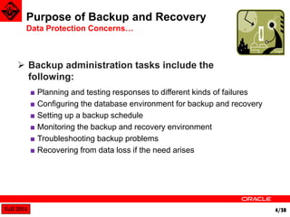 Fall 2014 4/38 
Purpose of Backup and Recovery 
Data Protection Concerns… 
■ Planning and testing responses to different kinds of failures 
■ Configuring the database environment for backup and recovery 
■ Setting up a backup schedule 
■ Monitoring the backup and recovery environment 
■ Troubleshooting backup problems 
■ Recovering from data loss if the need arises 
 Backup administration tasks include the 
following: 
 