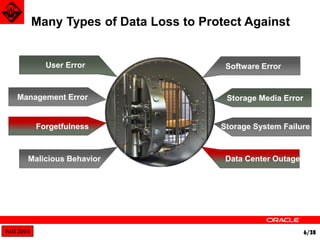 Fall 2014 6/38 
Many Types of Data Loss to Protect Against 
User Error 
Management Error 
Forgetfulness 
Malicious Behavior 
Software Error 
Storage Media Error 
Storage System Failure 
Data Center Outage 
 