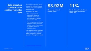 © 2019 IBM Corporation
Data breaches
continue to be
costlier year after
year
$3.92M
The average total cost
of a data breach
11%
Growth of mega breach of more
than 50 million records from
2018 to 2019
1 2019 'Cost of a Data Breach Report', by Ponemon Institute
The 2019 Cost of a Data Breach
Study by the Ponemon Institute
helps lay bare some hard truths
about data loss.
According to the study1:
• The average cost of a
data breach globally is
USD 3.92 million, which
is a more than 1.5 percent
increase from 2018.
• The average total cost of mega
breach of 1 million records is
USD 42 million, while a breach
of 50 million records is
USD 388 million.
This data loss not only financially
impacts the companies, but also
affects their ability to continue
operations after significant events.
 