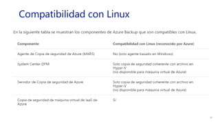Compatibilidad con Linux
 
