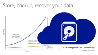Cloud
Storage
Opportunity
 