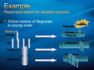 AvailablePrimaryFilegroupDatabaseFilegroup AFilegroup BExamplePiecemeal restore for disaster recoveryOnline restore of filegroups in priority orderBackupsPrimaryLogFilegroup AFilegroup B