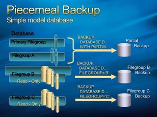 BACKUP  DATABASE D…  WITH PARTIALPrimary FilegroupFilegroup ABACKUP  DATABASE D…  FILEGROUP=‘B’BACKUP  DATABASE D…  FILEGROUP=‘C’Piecemeal BackupSimple model databaseDatabasePartial       BackupFilegroup BBackupFilegroup BRead - OnlyFilegroup CBackupFilegroup CRead - Only