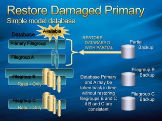 UnavailableRESTORE  DATABASE D…  WITH PARTIALAvailableRestore Damaged PrimarySimple model databaseDatabasePartial       BackupPrimary FilegroupFilegroup AFilegroup BBackupFilegroup BDatabase Primary and A may be taken back in time without restoring filegroups B and C if B and C are consistentRead - OnlyFilegroup CBackupFilegroup CRead - Only