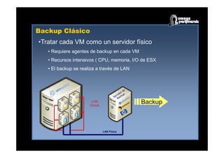 Backup Clásico
•Tratar cada VM como un servidor físico
• Requiere agentes de backup en cada VM
• Recursos intensivos ( CPU, memoria, I/O de ESX
• El backup se realiza a través de LAN
LAN Física
LAN
Virtual
Backup
 