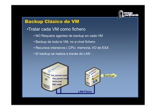 Backup Clásico de VM
•Tratar cada VM como fichero
• NO Requiere agentes de backup en cada VM
• Backup de toda la VM, no a nivel fichero
• Recursos intensivos ( CPU, memoria, I/O de ESX
• El backup se realiza a través de LAN
LAN Física
Backup
File_server1.vmdk
File_server2.vmdk
SQL.vmdk
EXCH.vmdk
• El backup se realiza a través de LAN
 
