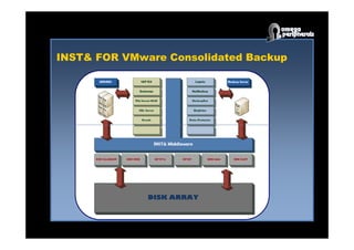 INST& FOR VMware Consolidated Backup
 