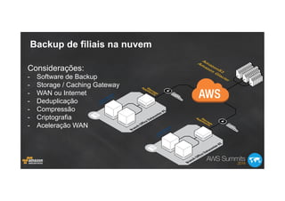 Backup de filiais na nuvem
Considerações:
-  Software de Backup
-  Storage / Caching Gateway
-  WAN ou Internet
-  Deduplicação
-  Compressão
-  Criptografia
-  Aceleração WAN
 