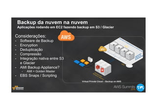Backup da nuvem na nuvem
Aplicações rodando em EC2 fazendo backup em S3 / Glacier
Considerações:
-  Software de Backup
-  Encryption
-  Deduplicação
-  Compressão
-  Integração nativa entre S3
e Glacier
-  AMI Backup Appliance?
-  AMI = Golden Master
-  EBS Snaps / Scripting
 