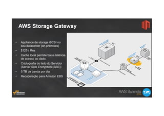AWS Storage Gateway
•  Appliance de storage iSCSI no
seu datacenter (on-premises)
•  $125 / Mês
•  Cache local permite baixa latência
de acesso ao dado.
•  Criptografia do lado do Servidor
(Server Side Encryption (SSE))
•  5 TB de banda por dia
•  Recuperação para Amazon EBS
 