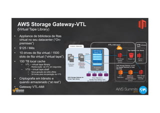AWS Storage Gateway-VTL
(Virtual Tape Library)
•  Appliance de biblioteca de fitas
virtual no seu datacenter (“On-
premises”)
•  $125 / Mês
•  10 drives de fita virtual / 1500
slots de fita virtual (“virtual tape”)
•  150 TB local cache
–  VTL – virtual tape library
•  Restauração da VTL em segundos
–  VTS – virtual tape shelf
•  Nova geração de cofre offsite
•  24 horas para recuperação da VTS
•  Criptografia em trânsito e
quando armazenado (“at rest”)
•  Gateway VTL-AMI
 