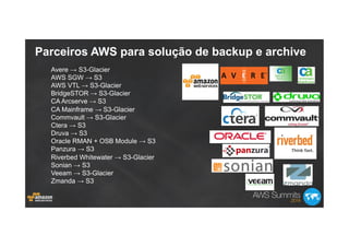Parceiros AWS para solução de backup e archive
Avere → S3-Glacier
AWS SGW → S3
AWS VTL → S3-Glacier
BridgeSTOR → S3-Glacier
CA Arcserve → S3
CA Mainframe → S3-Glacier
Commvault → S3-Glacier
Ctera → S3
Druva → S3
Oracle RMAN + OSB Module → S3
Panzura → S3
Riverbed Whitewater → S3-Glacier
Sonian → S3
Veeam → S3-Glacier
Zmanda → S3
 