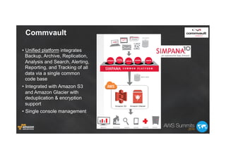 Commvault
•  Unified platform integrates
Backup, Archive, Replication,
Analysis and Search, Alerting,
Reporting, and Tracking of all
data via a single common
code base
•  Integrated with Amazon S3
and Amazon Glacier with
deduplication & encryption
support
•  Single console management
Amazon S3 Amazon Glacier
 