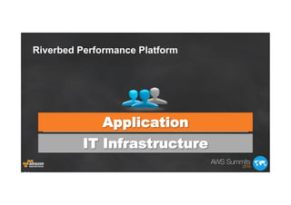 Riverbed Performance PlatformApplication
Riverbed Performance Platform
26
IT Infrastructure
 